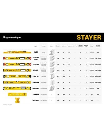 STAYER LEADER, 400 мм, усиленный профиль, уровень с поворотным глазком (3466-040) по цене 630 руб. купить в Воронеже. STAYER LEADER, 400 мм, усиленный профиль, уровень с поворотным глазком (3466-040) по цене 630 руб. купить в Воронеже.