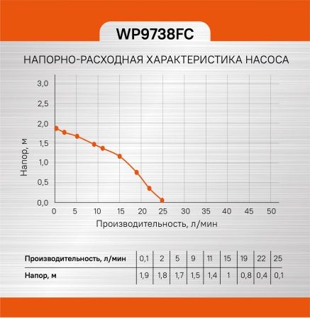 Фонтанный насос Sturm! WP9738FC по цене 3 990 руб. купить в Воронеже.